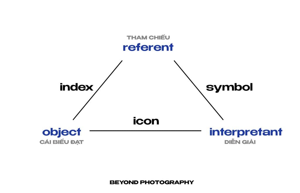 Ký hiệu học - Phần 03